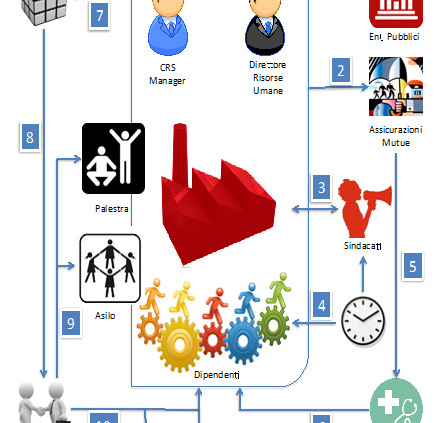 sistema_welfare2